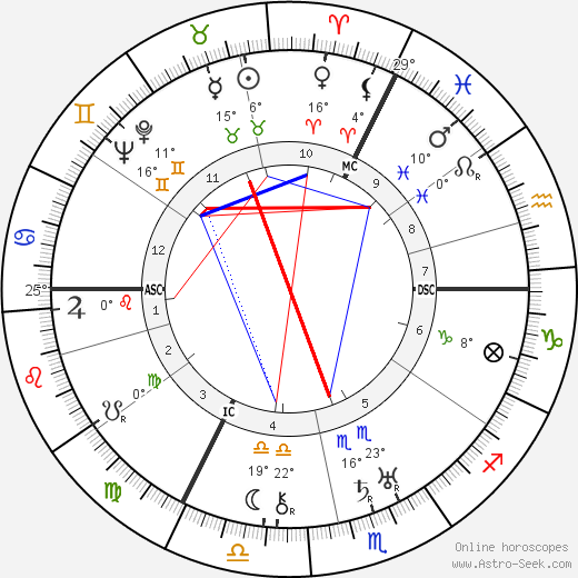 Herbert Freiherr von Klöckler birth chart, biography, wikipedia 2023, 2024