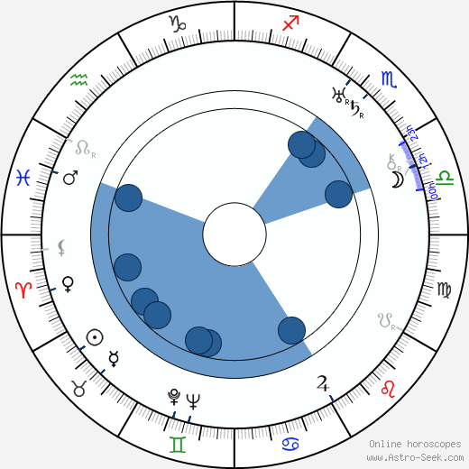 Jaroslav Jankovec wikipedia, horoscope, astrology, instagram