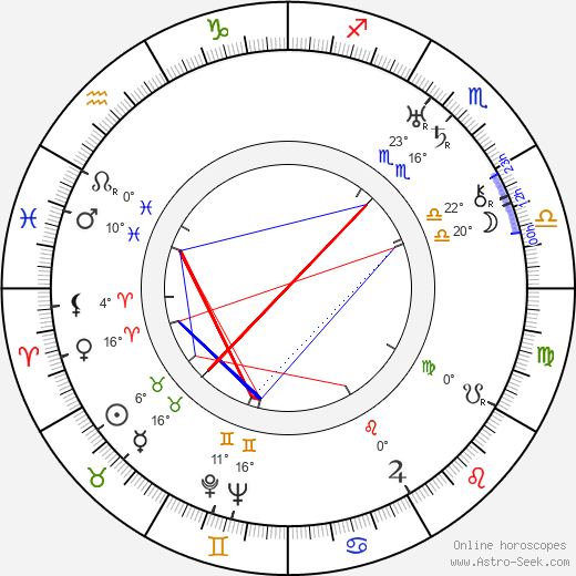 Jaroslav Jankovec birth chart, biography, wikipedia 2024, 2025