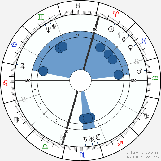Jean Tissier horoscope, astrology, sign, zodiac, date of birth, instagram