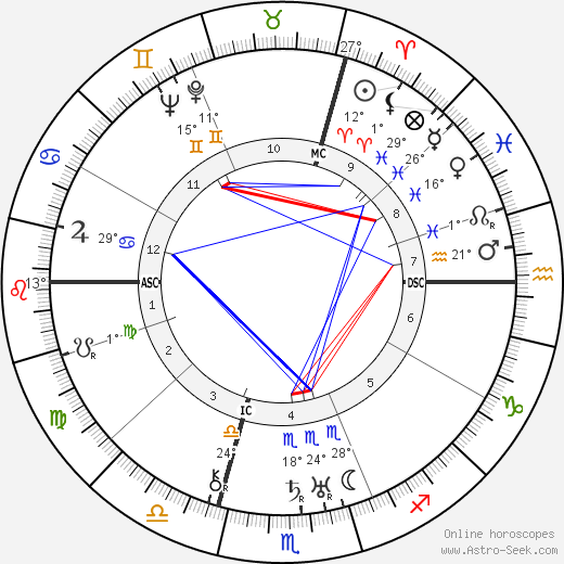 Jean Tissier birth chart, biography, wikipedia 2023, 2024