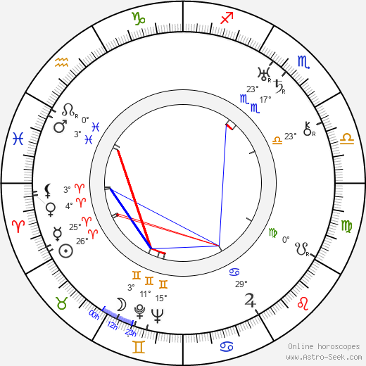 Lucas Gridoux birth chart, biography, wikipedia 2024, 2025