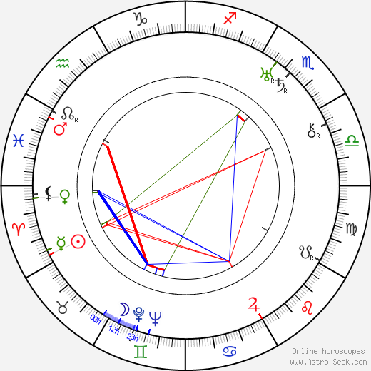 Lucas Gridoux birth chart, Lucas Gridoux astro natal horoscope, astrology