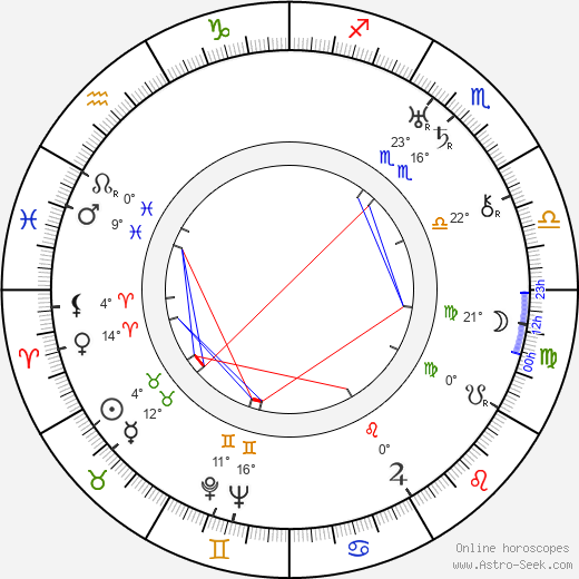 Mirko Mencl birth chart, biography, wikipedia 2023, 2024