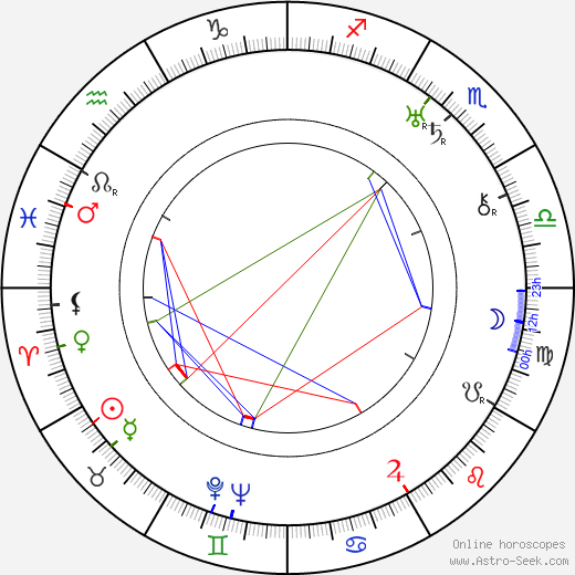 Mirko Mencl birth chart, Mirko Mencl astro natal horoscope, astrology