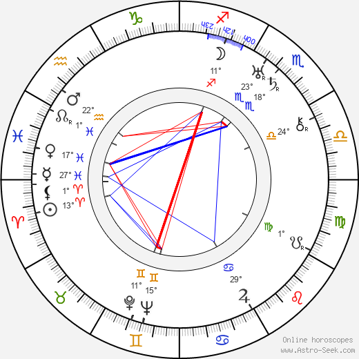 Oscar Marion birth chart, biography, wikipedia 2024, 2025