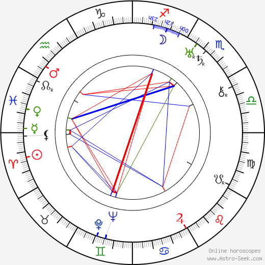 Oscar Marion birth chart, Oscar Marion astro natal horoscope, astrology