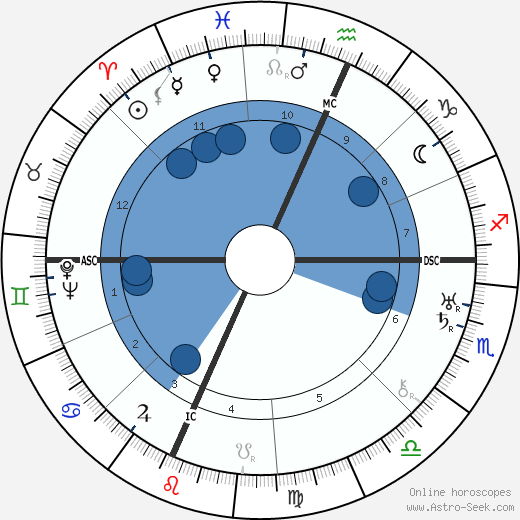 Robert E. Sherwood wikipedia, horoscope, astrology, instagram