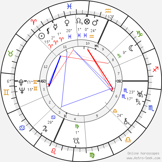 Robert E. Sherwood birth chart, biography, wikipedia 2024, 2025