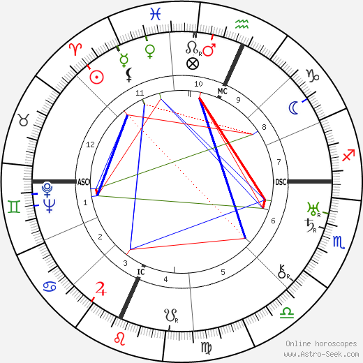 Robert E. Sherwood birth chart, Robert E. Sherwood astro natal horoscope, astrology