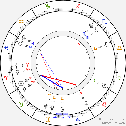 Stefan Savov birth chart, biography, wikipedia 2024, 2025