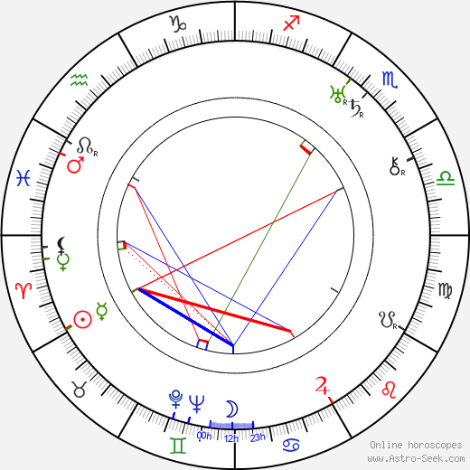 Stefan Savov birth chart, Stefan Savov astro natal horoscope, astrology