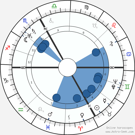 Tristan Tzara wikipedia, biography, birth chart, instagram Tristan Tzara wikipedia, horoscope, astrology, instagram