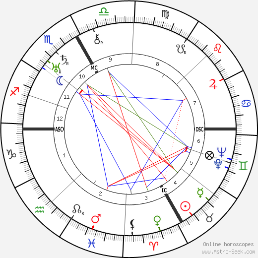 Тристан Тцара Tristan Tzara день рождения гороскоп, Tristan Tzara Натальная карта онлайн