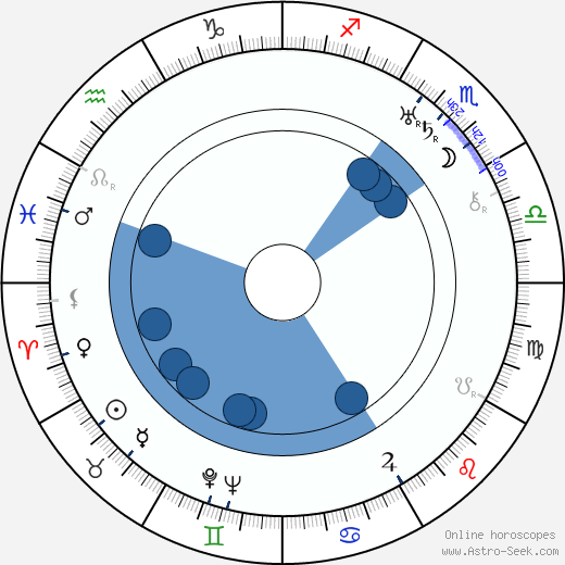 Valo Nihtilä Oroscopo, astrologia, Segno, zodiac, Data di nascita, instagram