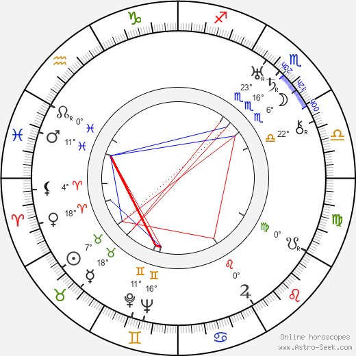 Valo Nihtilä birth chart, biography, wikipedia 2023, 2024