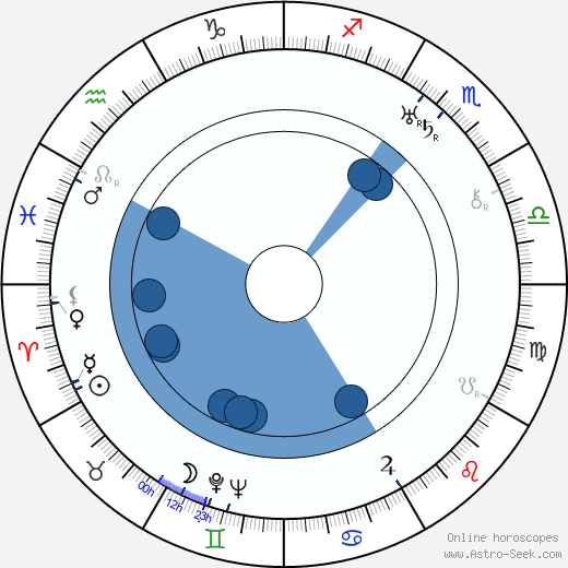 Walter Franck horoscope, astrology, sign, zodiac, date of birth, instagram