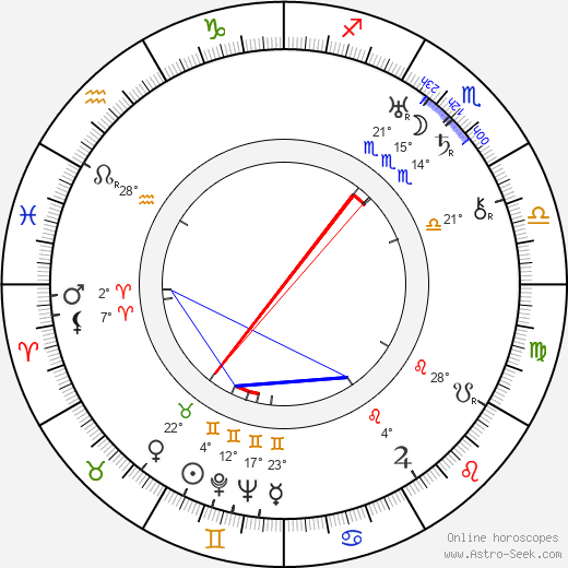 Armas Hirvonen birth chart, biography, wikipedia 2024, 2025