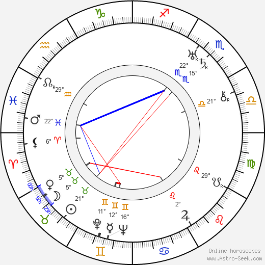 Carl W. Tetting birth chart, biography, wikipedia 2023, 2024