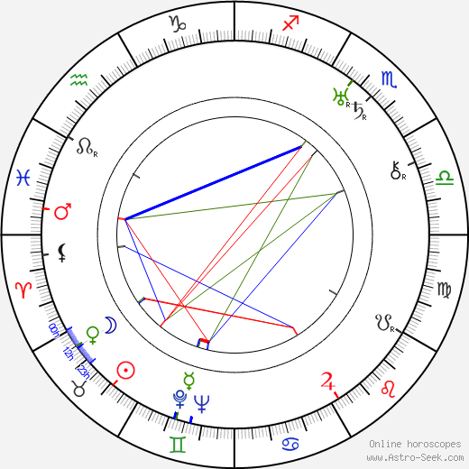 Carl W. Tetting birth chart, Carl W. Tetting astro natal horoscope, astrology