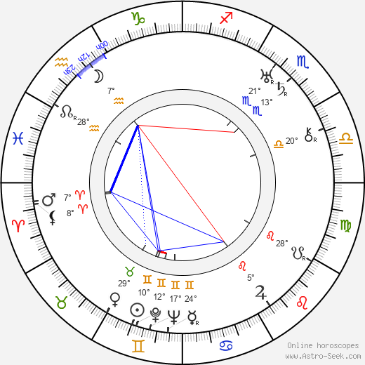 Carlo Ninchi birth chart, biography, wikipedia 2023, 2024