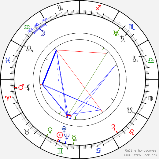 Carlo Ninchi birth chart, Carlo Ninchi astro natal horoscope, astrology