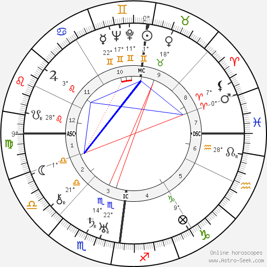 Cyril Fagan birth chart, biography, wikipedia 2023, 2024