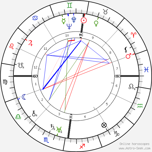 Cyril Fagan birth chart, Cyril Fagan astro natal horoscope, astrology