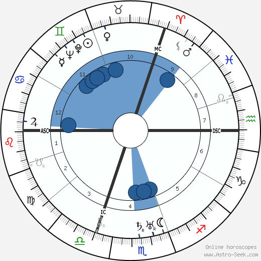 David Wdowinski wikipedia, horoscope, astrology, instagram