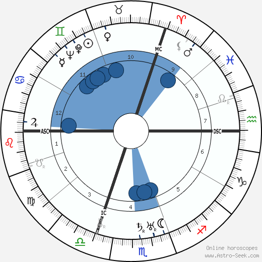 David Wdowinski wikipedia, biography, birth chart, instagram David Wdowinski wikipedia, horoscope, astrology, instagram