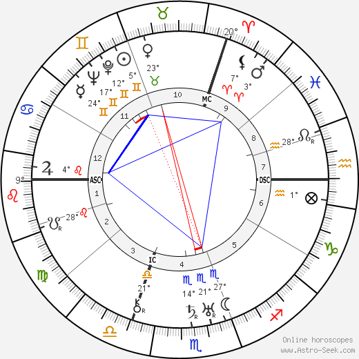 David Wdowinski birth chart, biography, wikipedia 2024, 2025