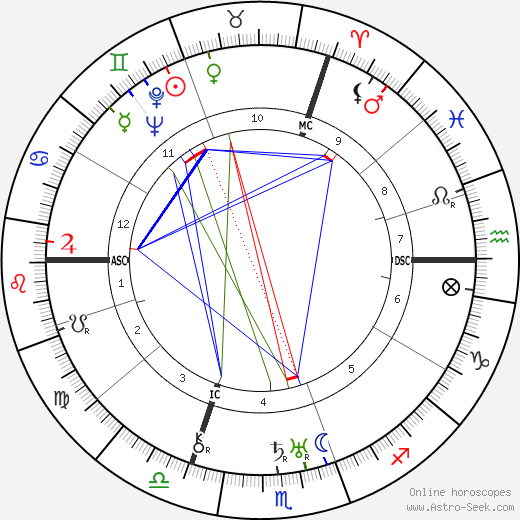 David Wdowinski birth chart, David Wdowinski astro natal horoscope, astrology