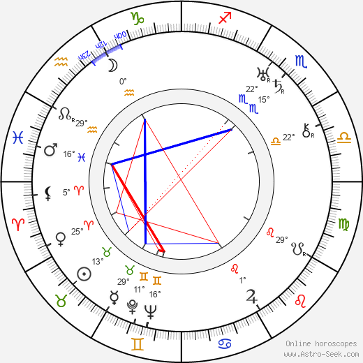 Dodie Smith birth chart, biography, wikipedia 2024, 2025