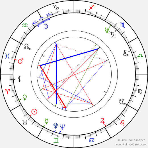 Dodie Smith birth chart, Dodie Smith astro natal horoscope, astrology