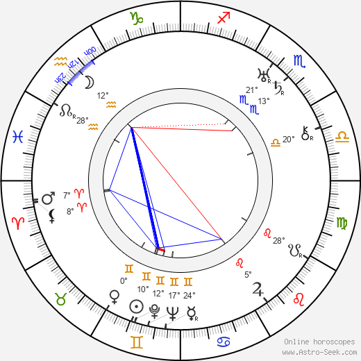 Ernest Haller birth chart, biography, wikipedia 2024, 2025