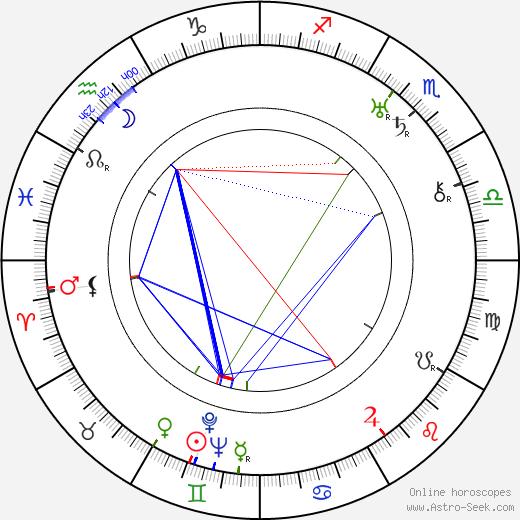 Ernest Haller birth chart, Ernest Haller astro natal horoscope, astrology