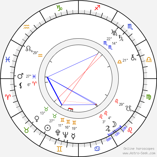 Feliks Chmurkowski birth chart, biography, wikipedia 2023, 2024