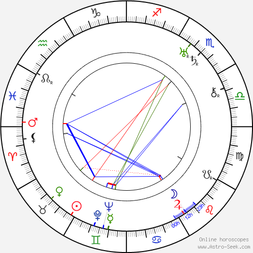 Feliks Chmurkowski birth chart, Feliks Chmurkowski astro natal horoscope, astrology