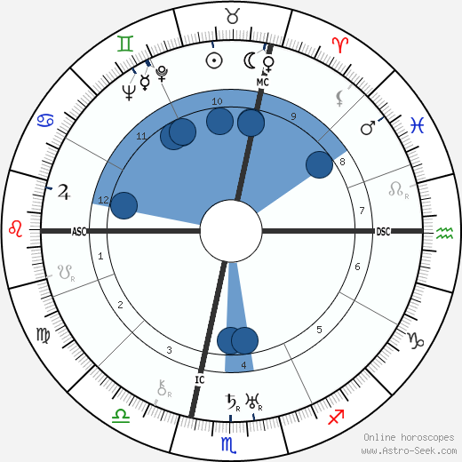 Filippo de Pisis wikipedia, horoscope, astrology, instagram