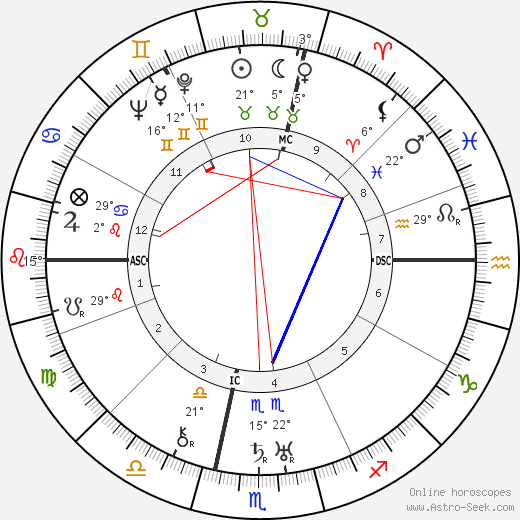 Filippo de Pisis birth chart, biography, wikipedia 2023, 2024