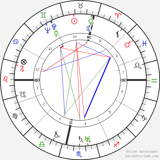 Filippo de Pisis birth chart, Filippo de Pisis astro natal horoscope, astrology