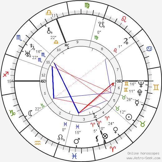 Francesca Bertini birth chart, biography, wikipedia 2024, 2025