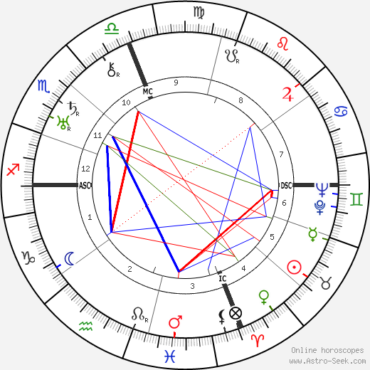 Francesca Bertini birth chart, Francesca Bertini astro natal horoscope, astrology