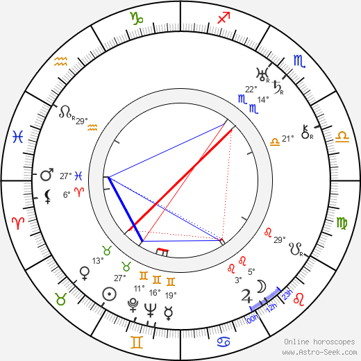 Hans Fischerkoesen birth chart, biography, wikipedia 2023, 2024