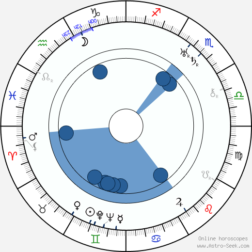 Howard Hawks horoscope, astrology, sign, zodiac, date of birth, instagram