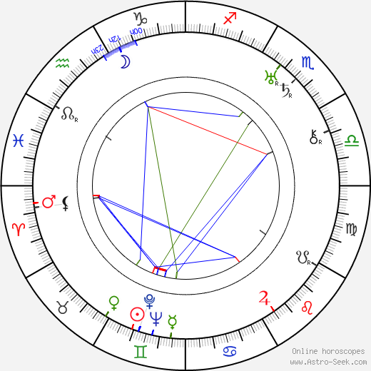 Howard Hawks birth chart, Howard Hawks astro natal horoscope, astrology