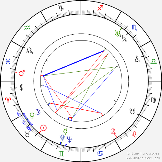 Jan S. Kolár birth chart, Jan S. Kolár astro natal horoscope, astrology
