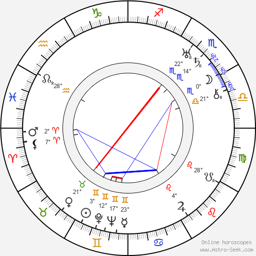 Jaro Hykman birth chart, biography, wikipedia 2023, 2024