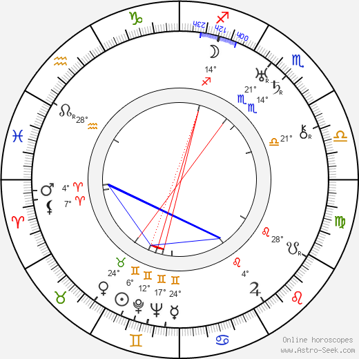 Josef Bulánek birth chart, biography, wikipedia 2023, 2024