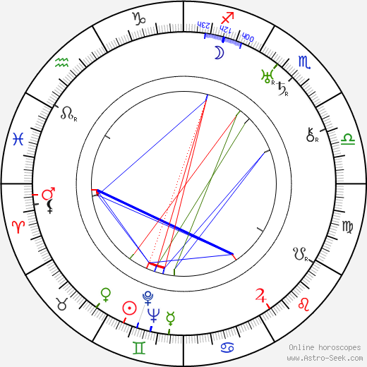 Josef Bulánek birth chart, Josef Bulánek astro natal horoscope, astrology